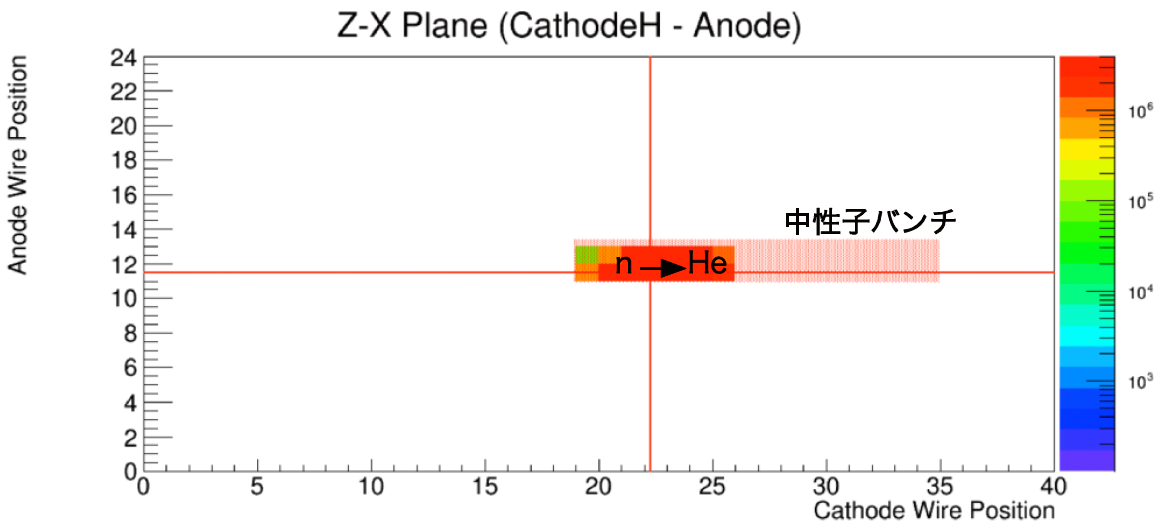 月例研究報告 7月 | 中性子科学研究系 - KEK IMSS KENS